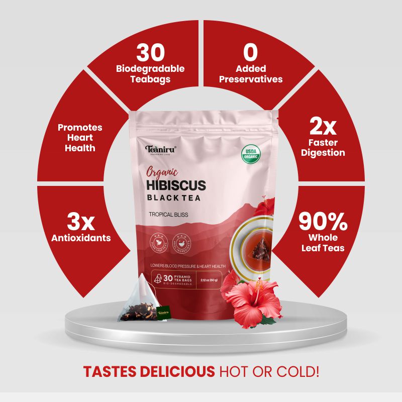 Weight Loss Combo