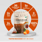 Weight Loss Combo